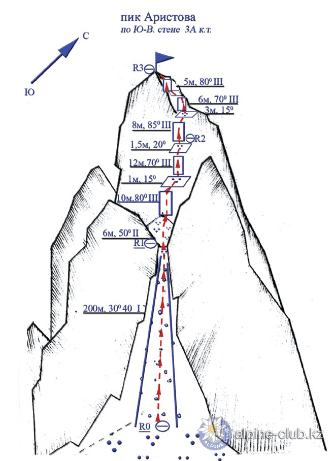 https://alpine-club.kz/alpineclub/climbingroutes/routes/img/45
