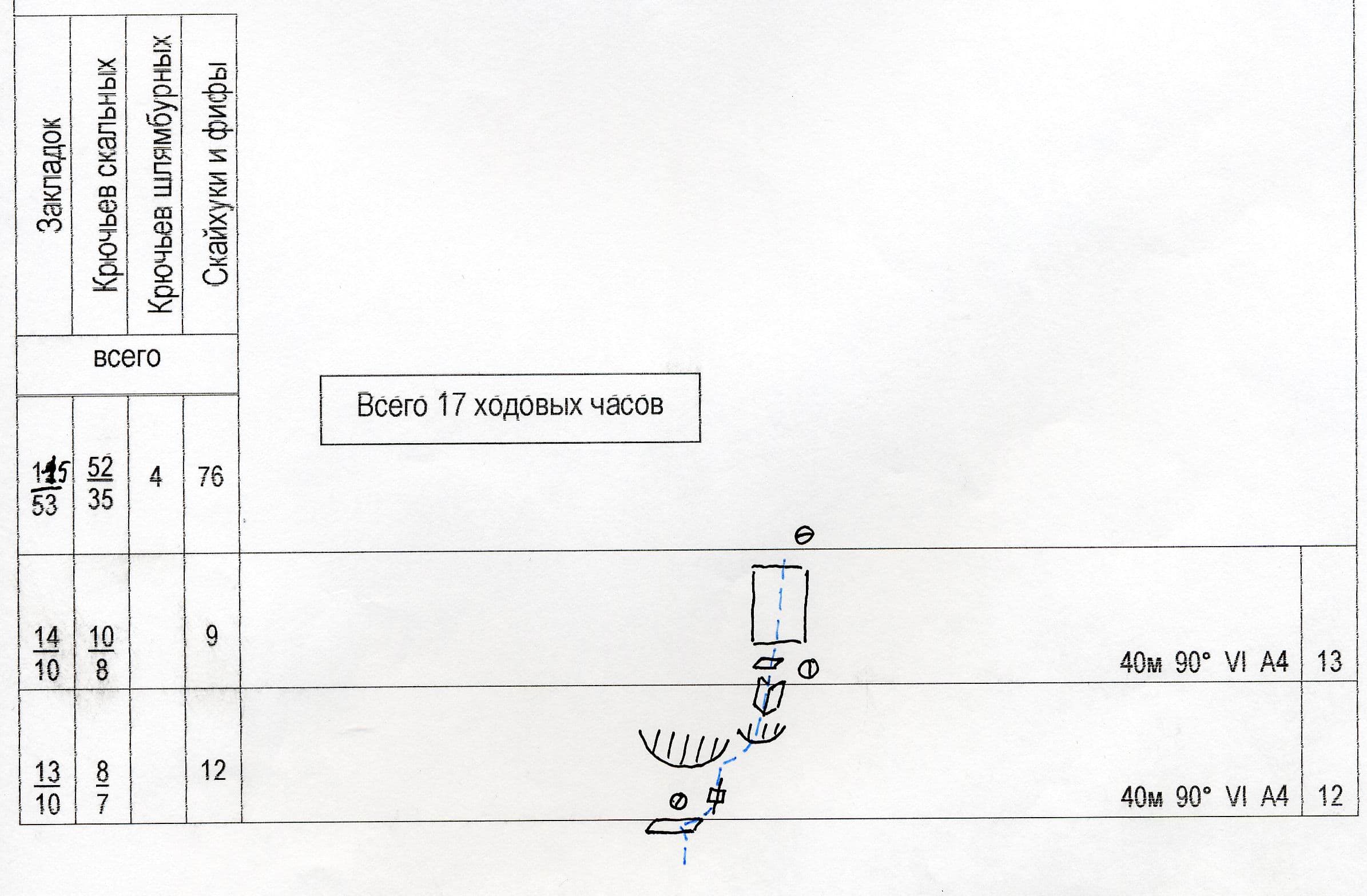 Зуб Дракона. По центру ЮЗ стены центр. Башни, 5Б+ (Балезин, 01)
