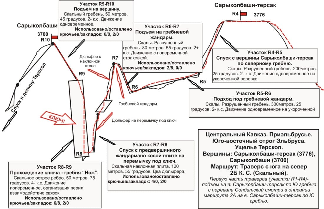 Траверс UIAA
