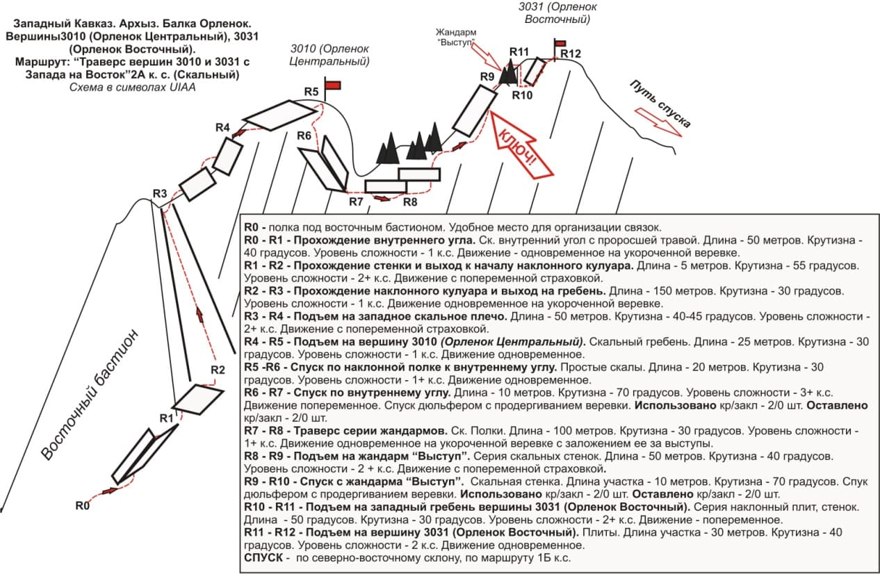 Траверс Орленок Ц — Орленок В схема УИАА
